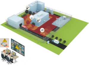Intrusion Protection and Perimeter – Sistem34 Communications